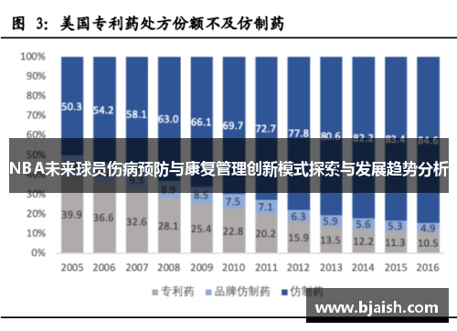 NBA未来球员伤病预防与康复管理创新模式探索与发展趋势分析