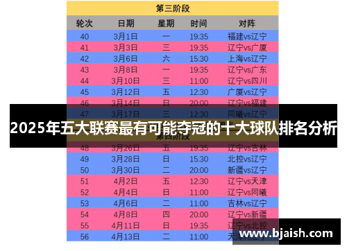2025年五大联赛最有可能夺冠的十大球队排名分析