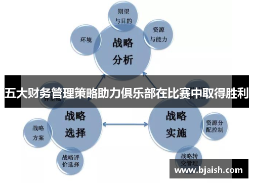五大财务管理策略助力俱乐部在比赛中取得胜利