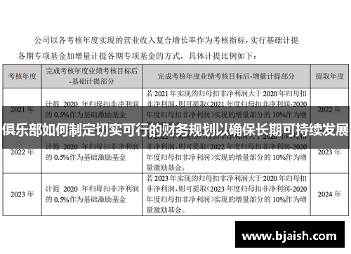 俱乐部如何制定切实可行的财务规划以确保长期可持续发展