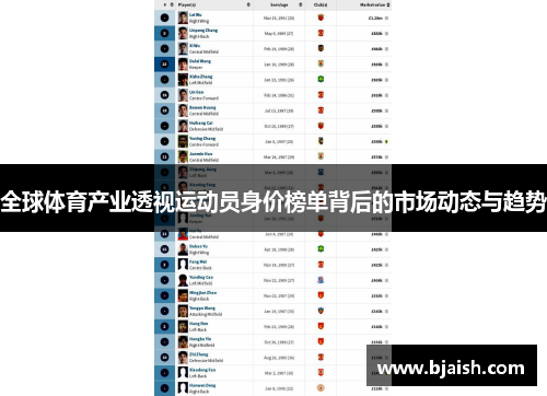 全球体育产业透视运动员身价榜单背后的市场动态与趋势