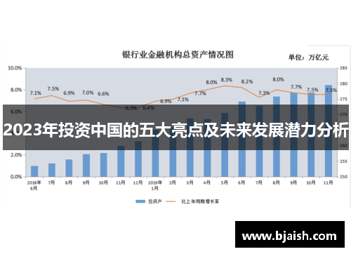 2023年投资中国的五大亮点及未来发展潜力分析
