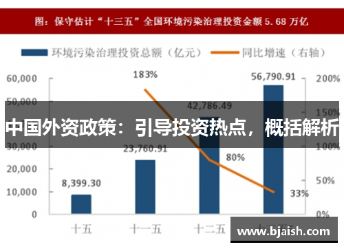 中国外资政策：引导投资热点，概括解析