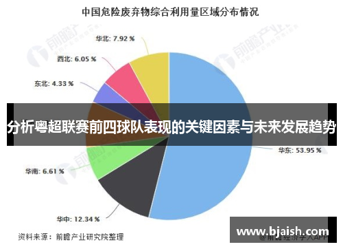 分析粤超联赛前四球队表现的关键因素与未来发展趋势