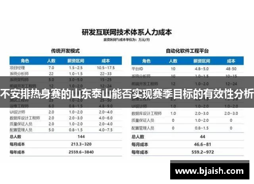 不安排热身赛的山东泰山能否实现赛季目标的有效性分析