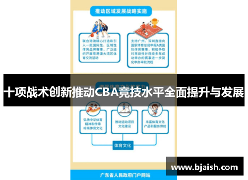 十项战术创新推动CBA竞技水平全面提升与发展