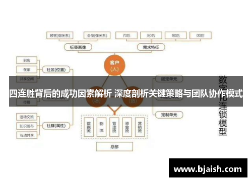 四连胜背后的成功因素解析 深度剖析关键策略与团队协作模式