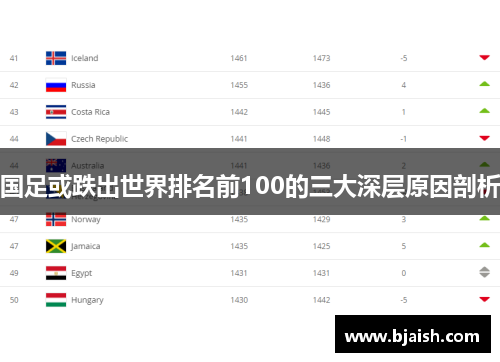 国足或跌出世界排名前100的三大深层原因剖析
