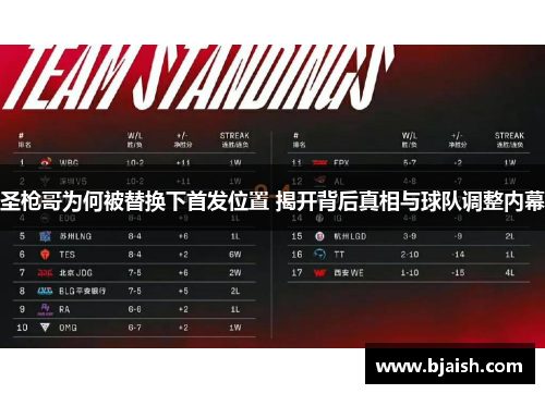 圣枪哥为何被替换下首发位置 揭开背后真相与球队调整内幕