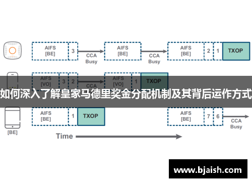 如何深入了解皇家马德里奖金分配机制及其背后运作方式 如何深入了解皇家马德里奖金分配机制及其背后运作方式