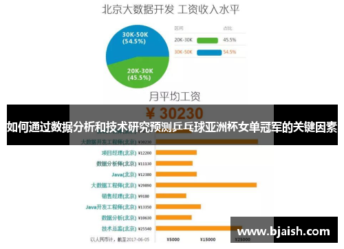 如何通过数据分析和技术研究预测乒乓球亚洲杯女单冠军的关键因素 如何通过数据分析和技术研究预测乒乓球亚洲杯女单冠军的关键因素